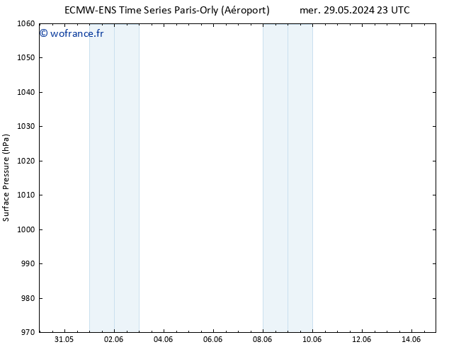 pression de l'air ALL TS jeu 30.05.2024 23 UTC