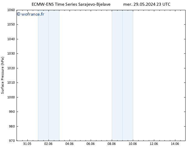 pression de l'air ALL TS dim 02.06.2024 11 UTC