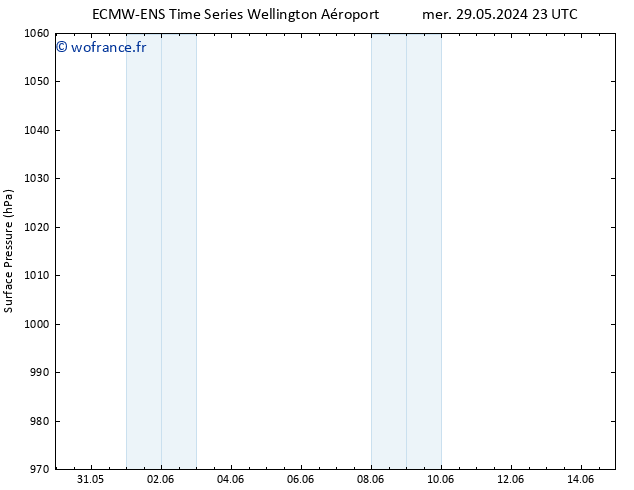 pression de l'air ALL TS dim 02.06.2024 11 UTC