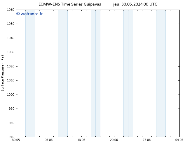 pression de l'air ALL TS mer 05.06.2024 12 UTC