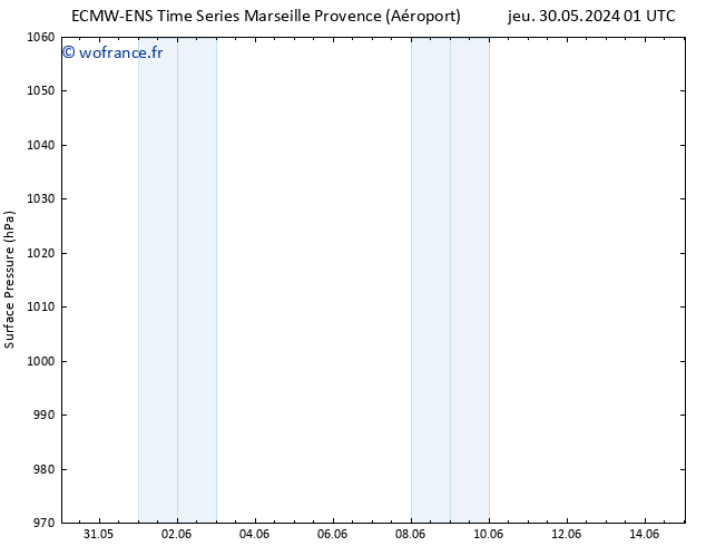 pression de l'air ALL TS dim 09.06.2024 01 UTC