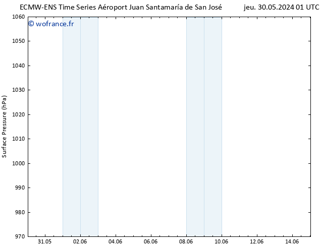 pression de l'air ALL TS sam 15.06.2024 01 UTC