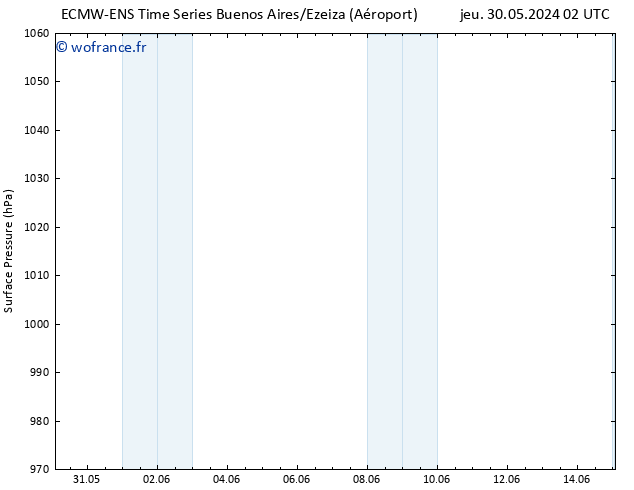 pression de l'air ALL TS sam 01.06.2024 14 UTC