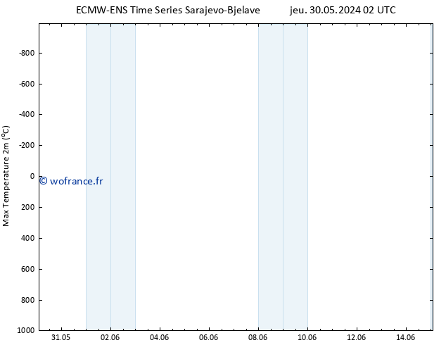 température 2m max ALL TS ven 31.05.2024 02 UTC