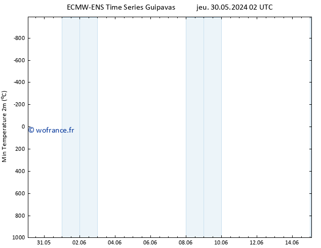 température 2m min ALL TS mar 04.06.2024 20 UTC