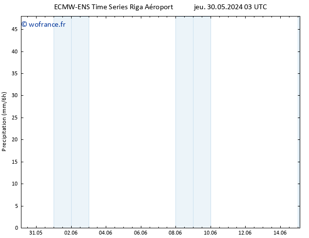 Précipitation ALL TS ven 31.05.2024 03 UTC