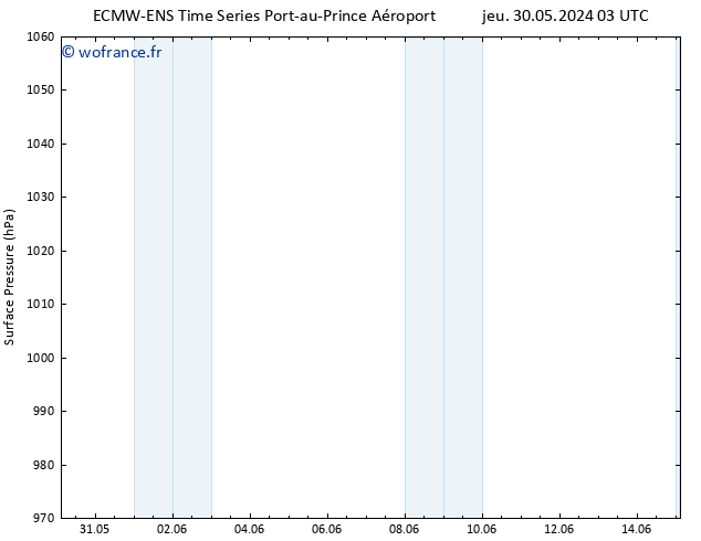 pression de l'air ALL TS mar 04.06.2024 21 UTC