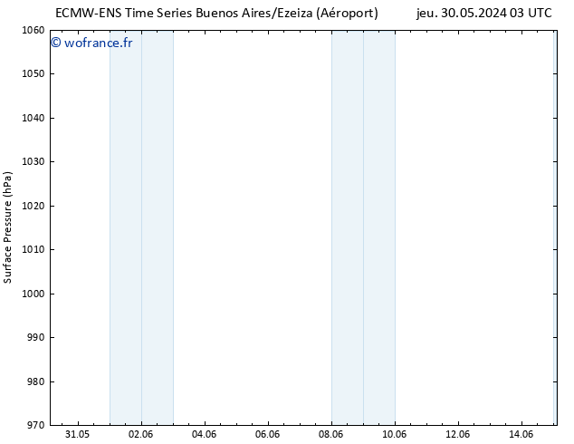 pression de l'air ALL TS sam 01.06.2024 03 UTC