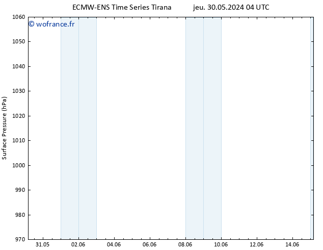 pression de l'air ALL TS dim 02.06.2024 04 UTC