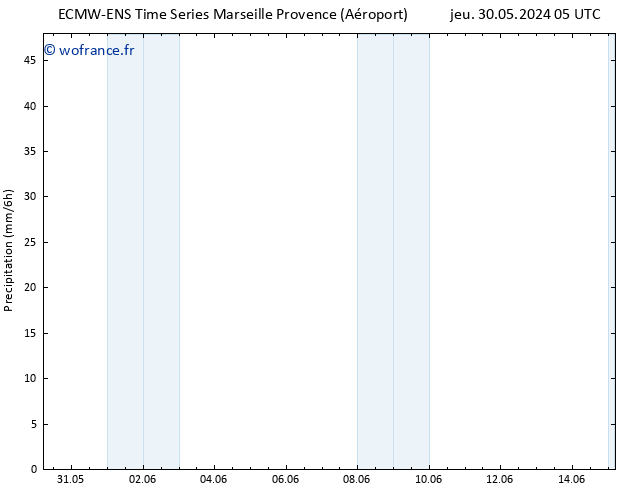 Précipitation ALL TS sam 15.06.2024 05 UTC