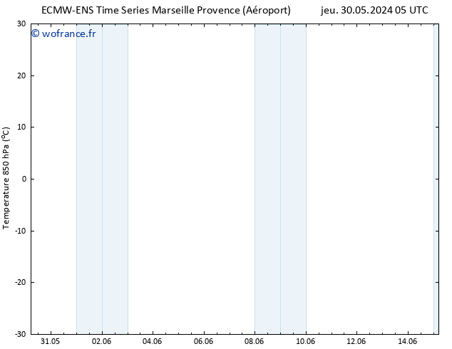 Temp. 850 hPa ALL TS sam 15.06.2024 05 UTC