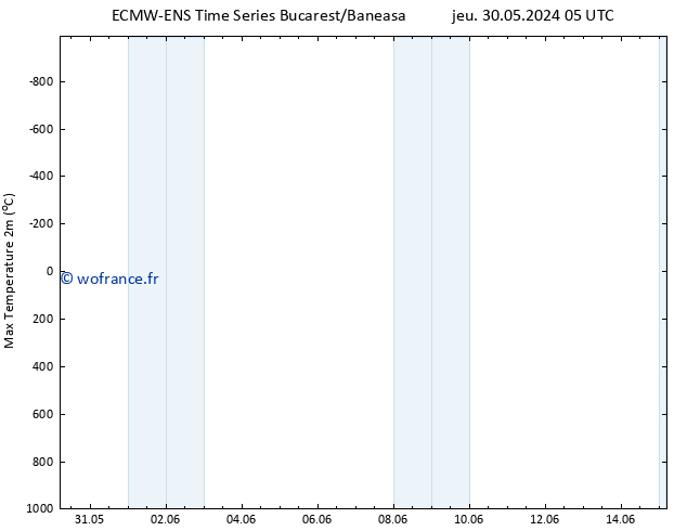 température 2m max ALL TS ven 31.05.2024 05 UTC