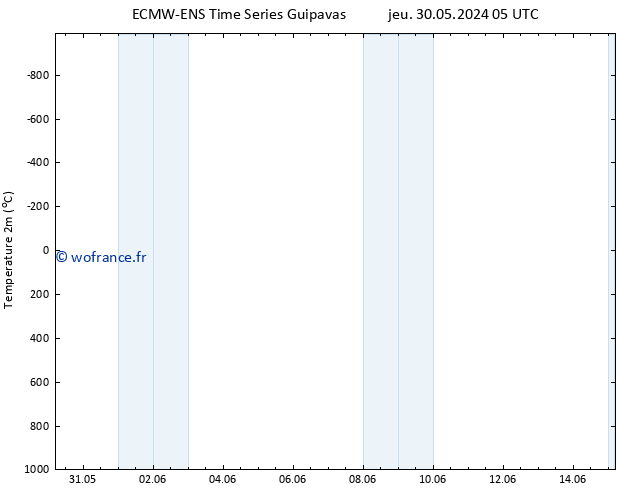 température (2m) ALL TS sam 01.06.2024 17 UTC