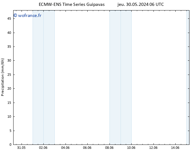 Précipitation ALL TS dim 02.06.2024 06 UTC