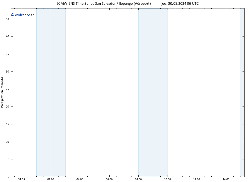 Précipitation ALL TS jeu 30.05.2024 18 UTC