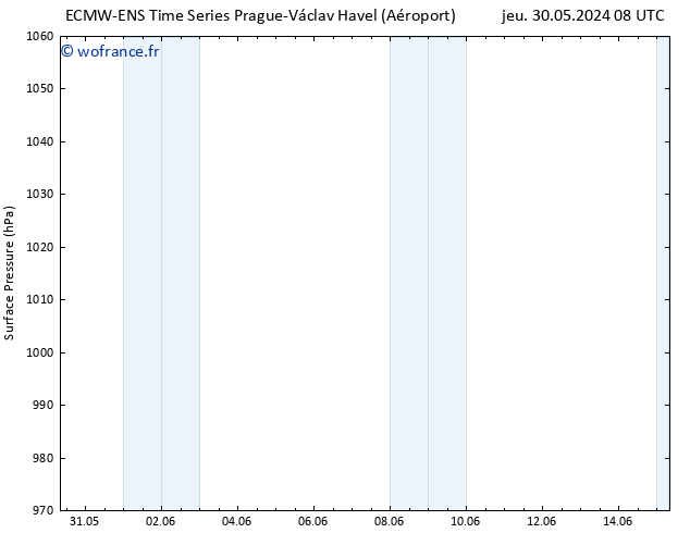 pression de l'air ALL TS dim 02.06.2024 20 UTC