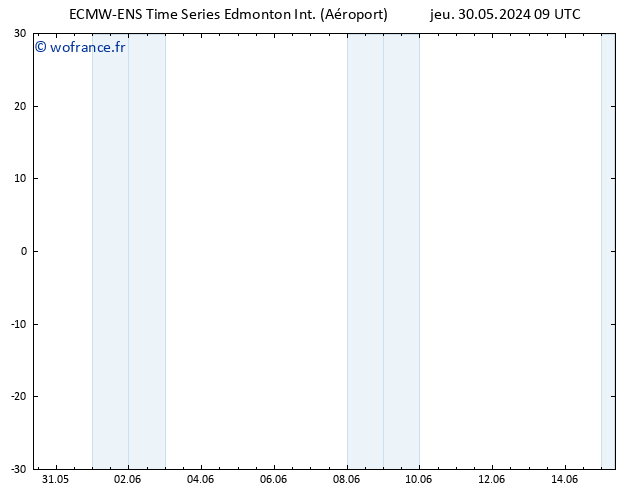 pression de l'air ALL TS dim 02.06.2024 09 UTC