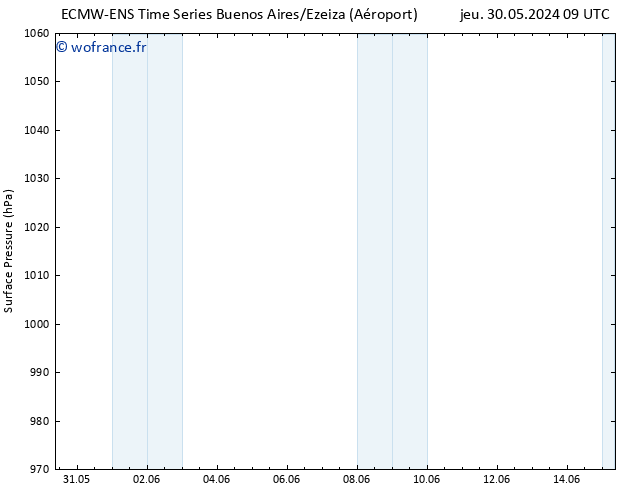 pression de l'air ALL TS jeu 30.05.2024 15 UTC