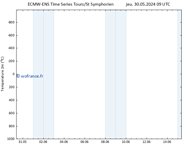 température (2m) ALL TS sam 08.06.2024 09 UTC