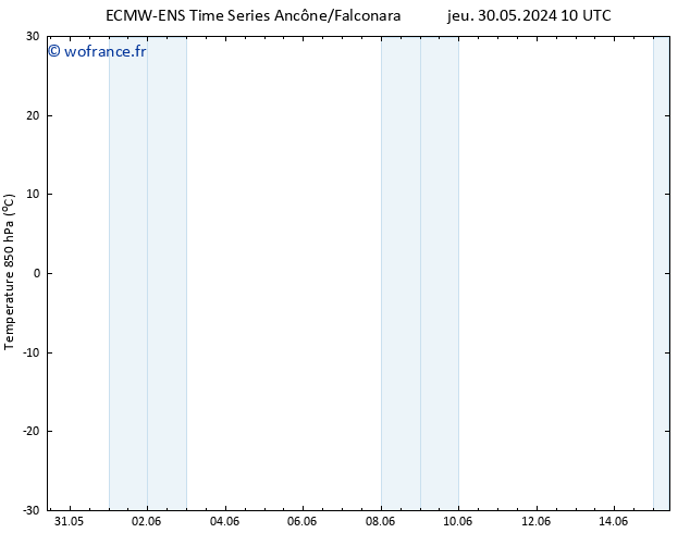 Temp. 850 hPa ALL TS dim 02.06.2024 22 UTC