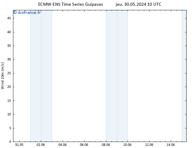 Vent 10 m ALL TS dim 02.06.2024 04 UTC