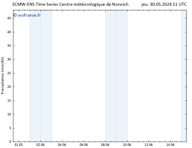 Précipitation ALL TS dim 09.06.2024 11 UTC