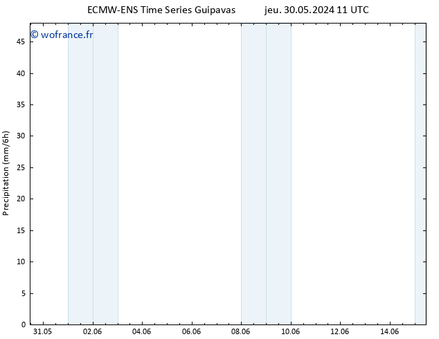 Précipitation ALL TS dim 02.06.2024 17 UTC