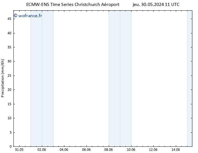 Précipitation ALL TS sam 15.06.2024 11 UTC