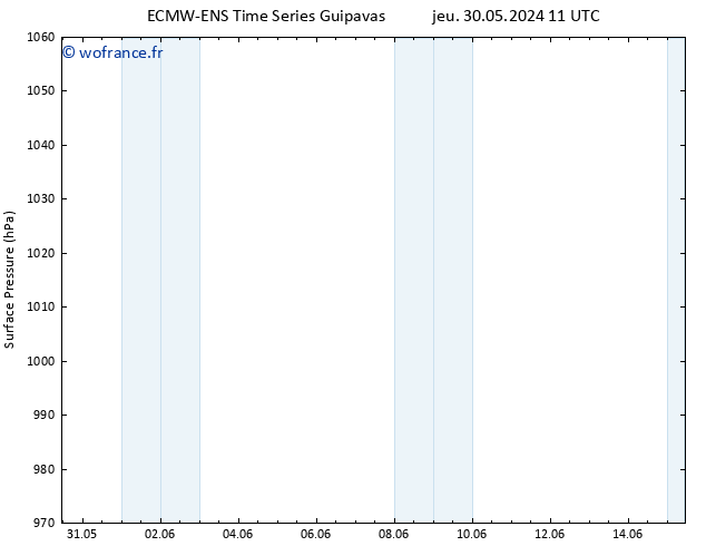 pression de l'air ALL TS dim 02.06.2024 17 UTC