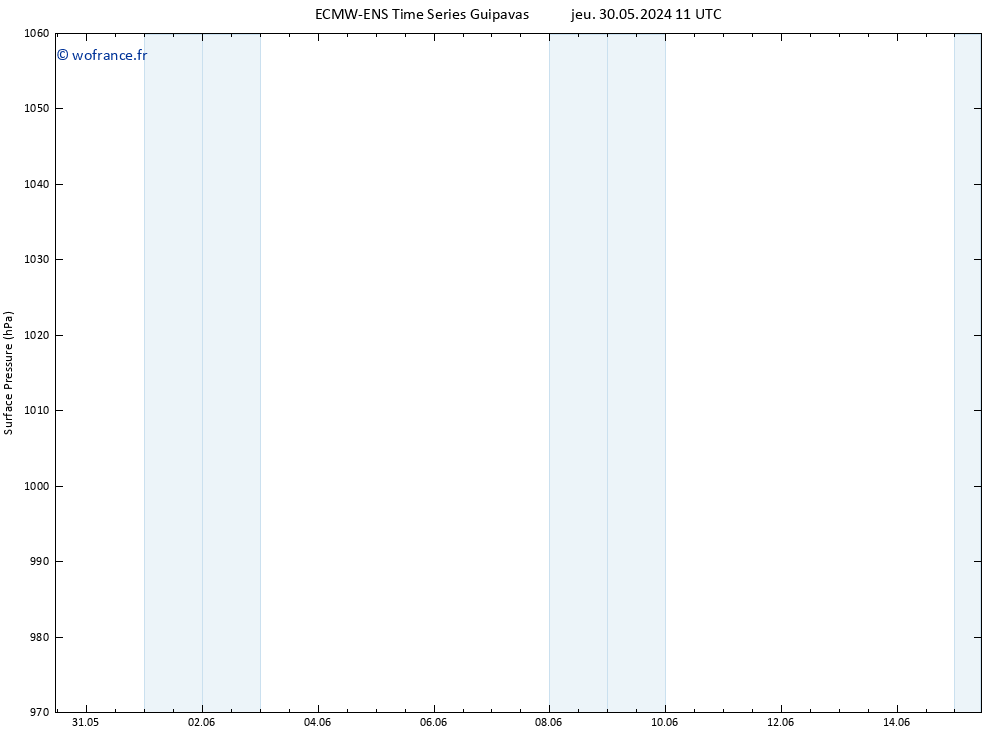 pression de l'air ALL TS jeu 06.06.2024 23 UTC