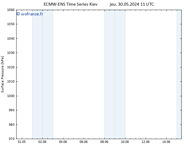 pression de l'air ALL TS ven 31.05.2024 17 UTC