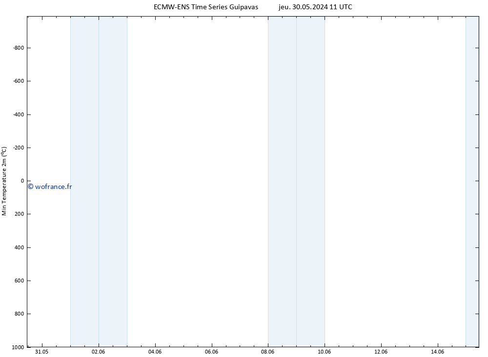 température 2m min ALL TS sam 08.06.2024 23 UTC