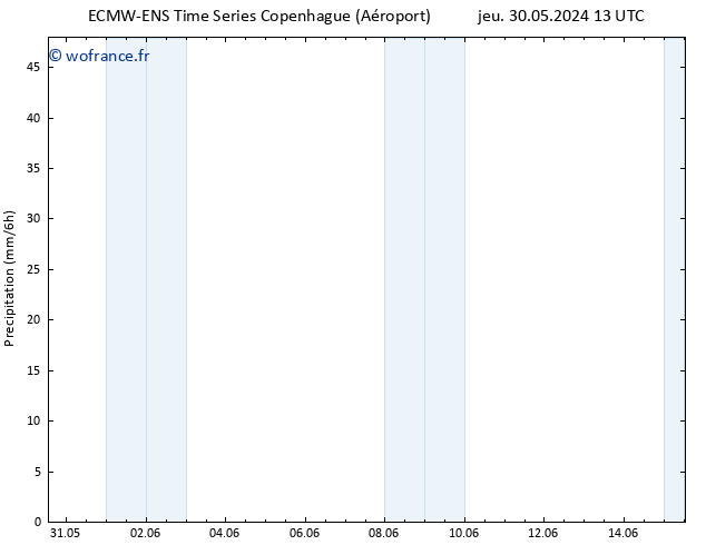 Précipitation ALL TS dim 09.06.2024 13 UTC