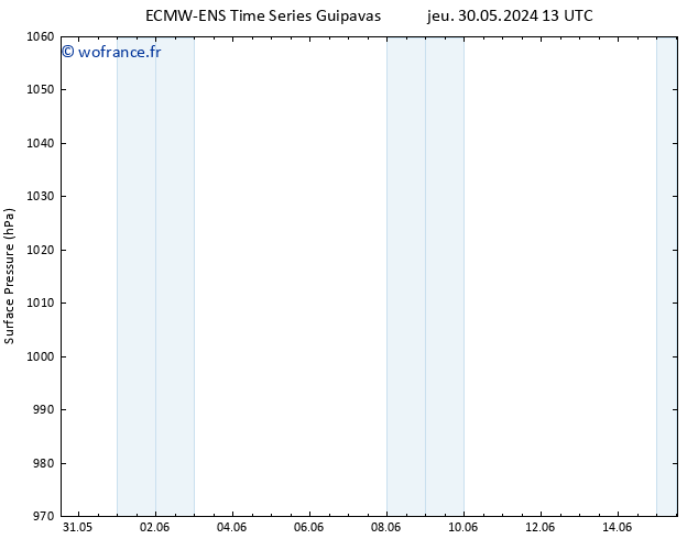 pression de l'air ALL TS ven 31.05.2024 19 UTC