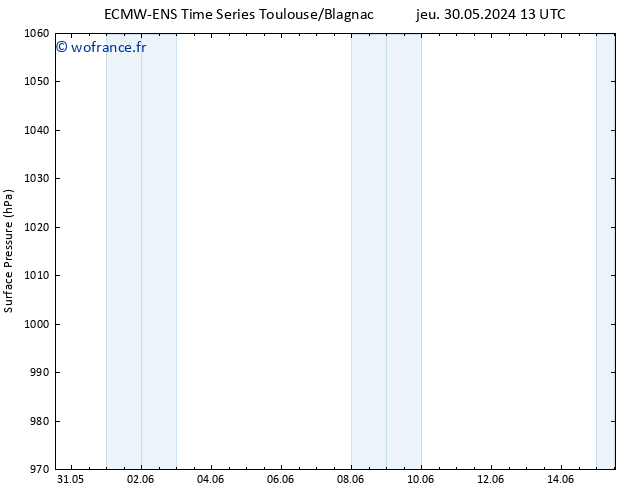 pression de l'air ALL TS ven 31.05.2024 13 UTC