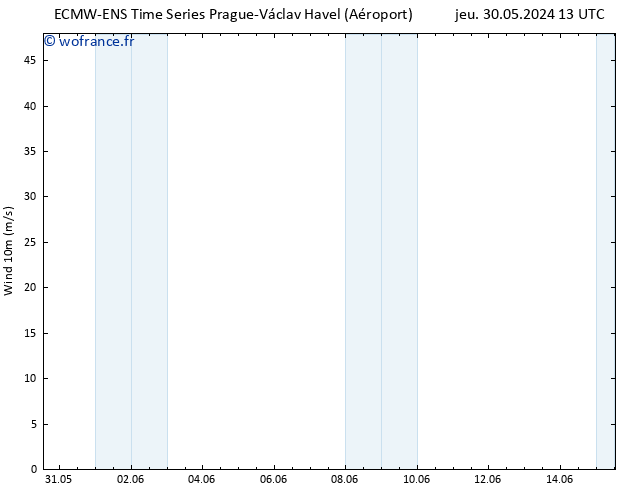 Vent 10 m ALL TS ven 31.05.2024 13 UTC