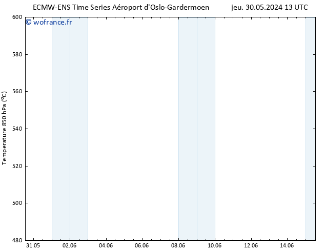 Géop. 500 hPa ALL TS dim 09.06.2024 13 UTC