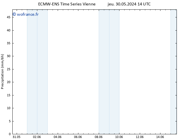 Précipitation ALL TS dim 09.06.2024 14 UTC