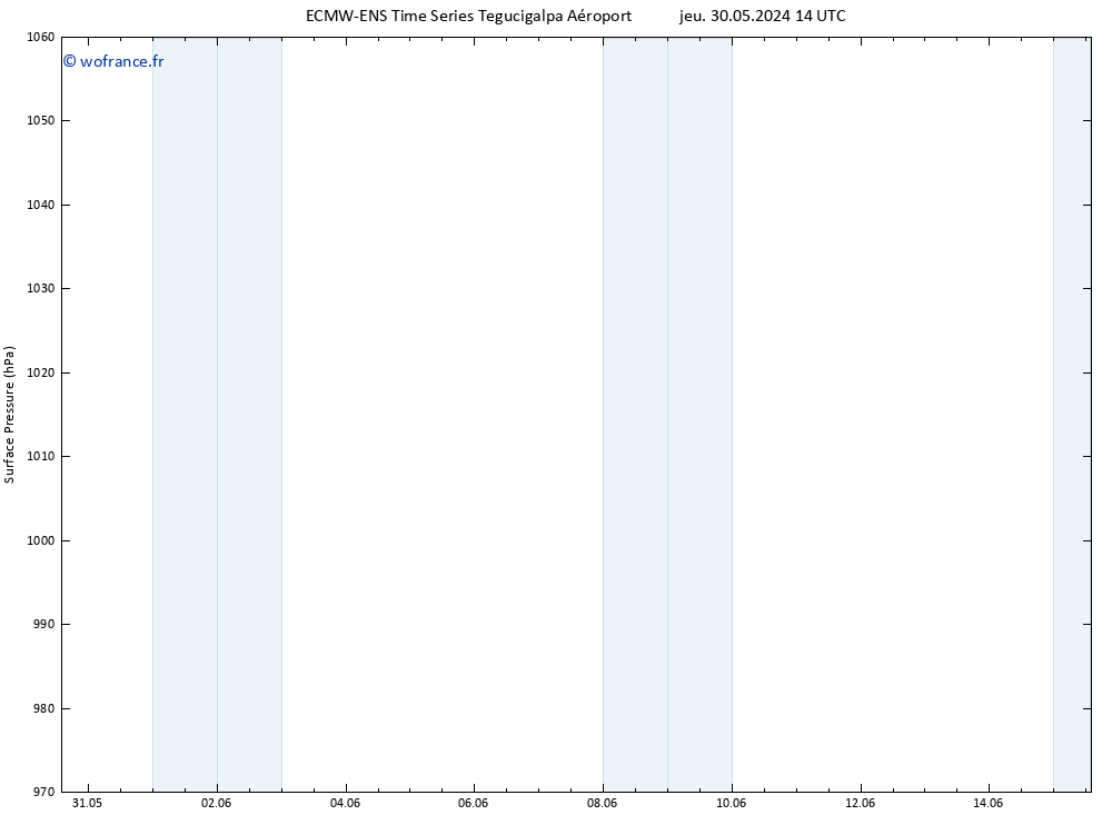 pression de l'air ALL TS jeu 06.06.2024 02 UTC