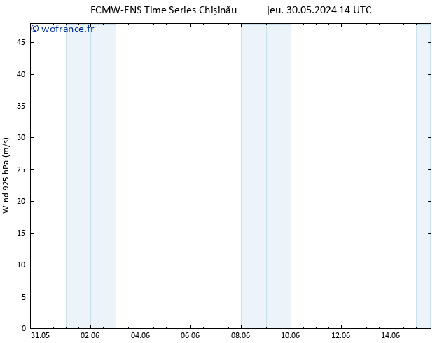 Vent 925 hPa ALL TS dim 09.06.2024 14 UTC