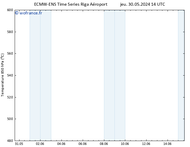 Géop. 500 hPa ALL TS dim 02.06.2024 08 UTC