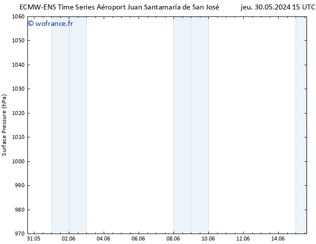 pression de l'air ALL TS jeu 30.05.2024 21 UTC