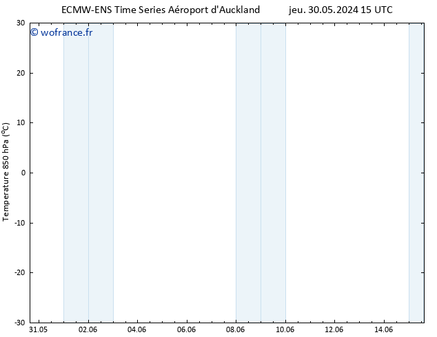 Temp. 850 hPa ALL TS ven 31.05.2024 09 UTC