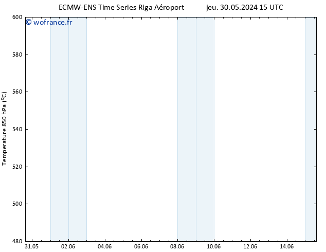 Géop. 500 hPa ALL TS lun 03.06.2024 09 UTC