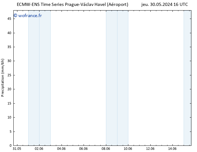 Précipitation ALL TS dim 09.06.2024 16 UTC