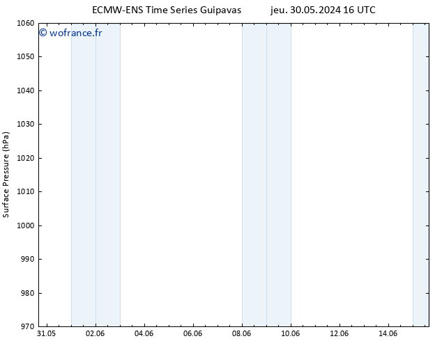 pression de l'air ALL TS sam 01.06.2024 10 UTC