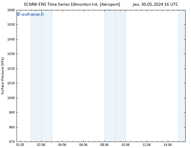 pression de l'air ALL TS ven 31.05.2024 16 UTC