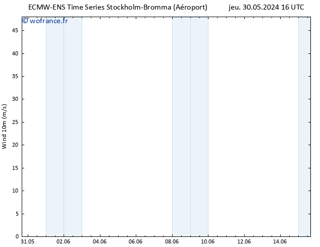 Vent 10 m ALL TS ven 31.05.2024 16 UTC