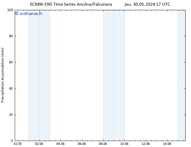 Précipitation accum. ALL TS dim 09.06.2024 17 UTC