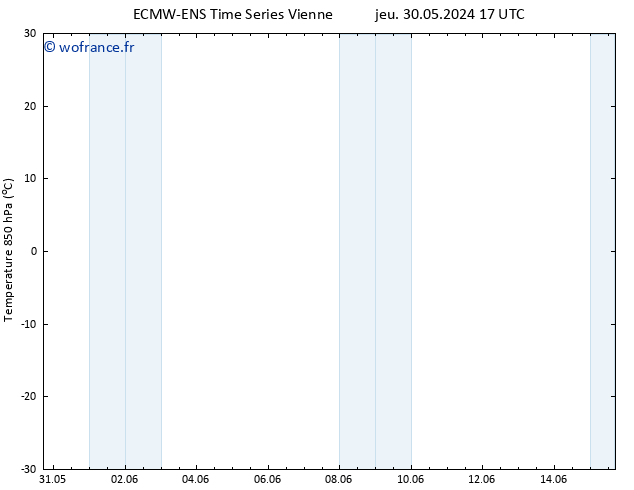 Temp. 850 hPa ALL TS ven 31.05.2024 17 UTC